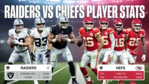 Las Vegas Raiders vs Kansas City Chiefs Match Player Stats